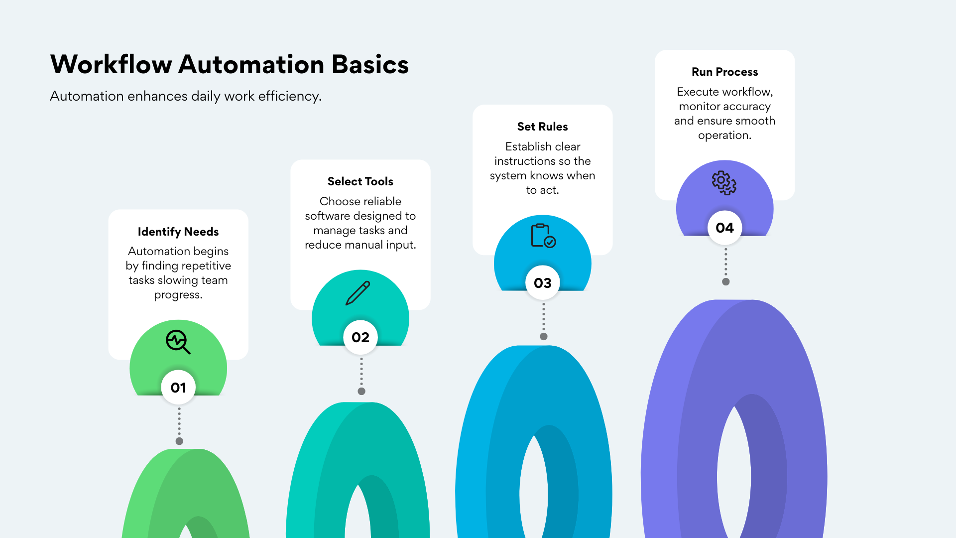 Workflow automation India